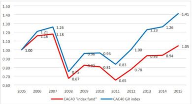 Basta con la pratica scorretta del “Closet Indexing” nei fondi