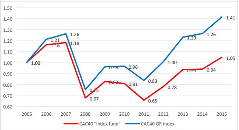 Basta con la pratica scorretta del “Closet Indexing” nei fondi Basta con la pratica scorretta del “Closet Indexing” nei fondi