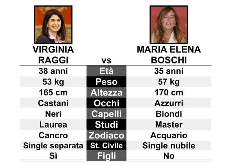 Galleria foto 'Virginia Raggi e Maria Elena Boschi: donne e politica, che fantasie…' - foto 1