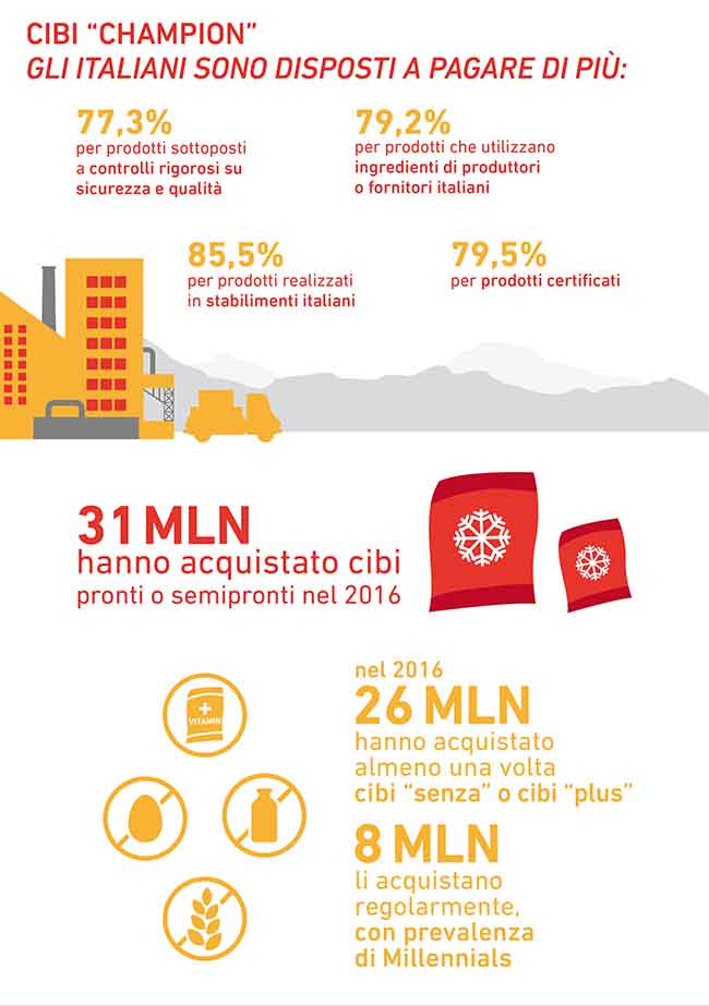 Alimentare, gli italiani tornano a spendere. La ricerca Censis-Nestlé Alimentare, gli italiani tornano a spendere. La ricerca Censis-Nestlé