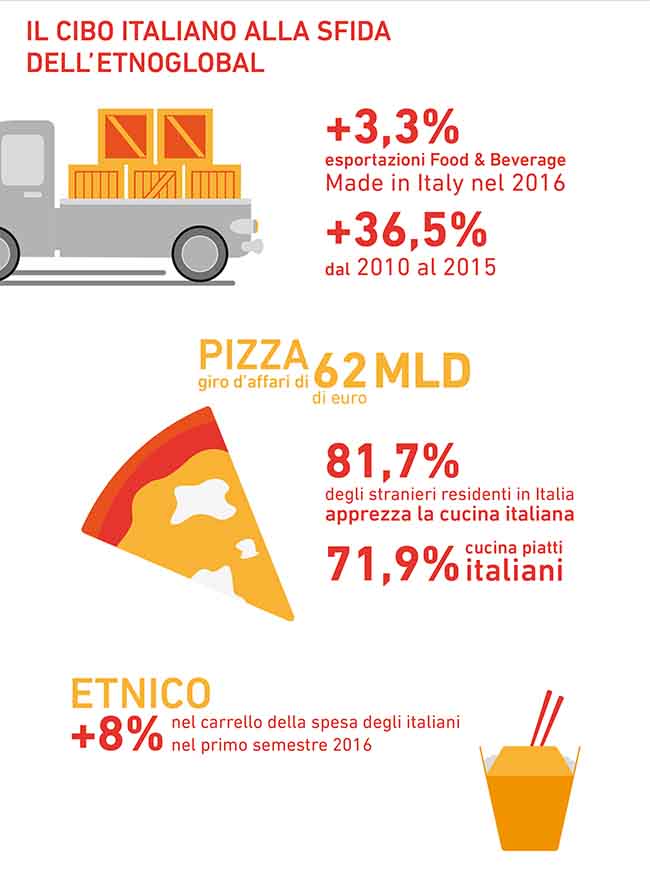 Alimentare, gli italiani tornano a spendere. La ricerca Censis-Nestlé Alimentare, gli italiani tornano a spendere. La ricerca Censis-Nestlé