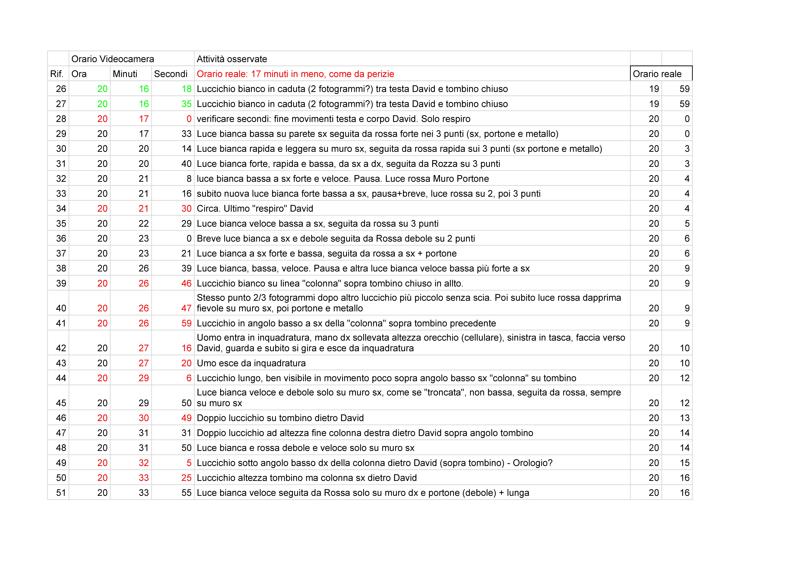 elenco attività (2)