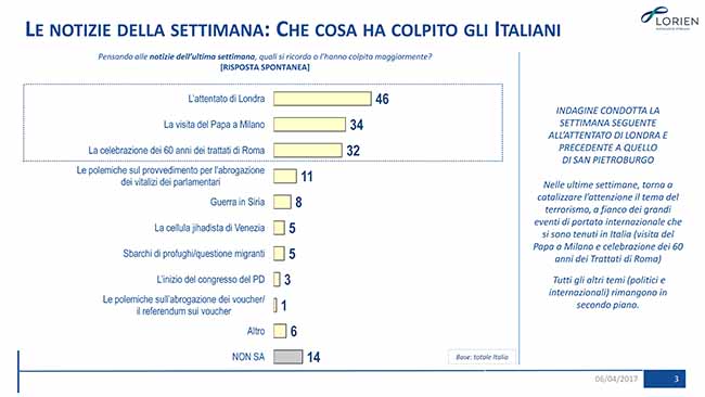 italia terrorismo Osservatorio Lorien (3) italia terrorismo Osservatorio Lorien (3)
