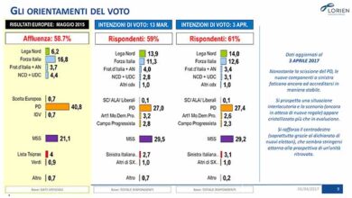 Terrorismo, Italia: clima di paura e incertezza. E il governo Gentiloni…