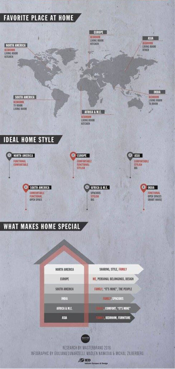 Millennials at Home in un’infografica Millennials at Home in un’infografica