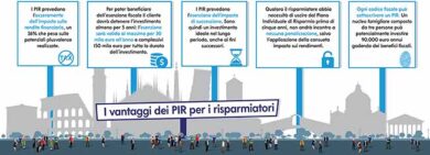 PIR, opportunità per risparmiatori e imprese