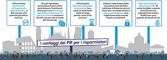 PIR, opportunità per risparmiatori e imprese PIR, opportunità per risparmiatori e imprese
