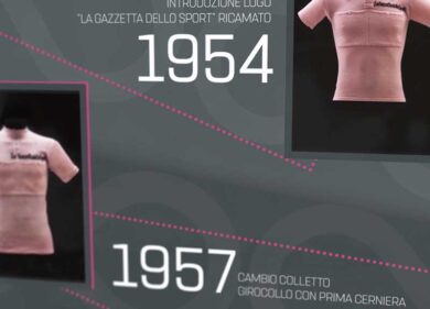 Giro d’Italia 2017, scoppia la mania per le figurine Panini