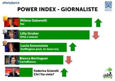 Power Index Giornaliste: Torna in testa Milena Gabanelli!