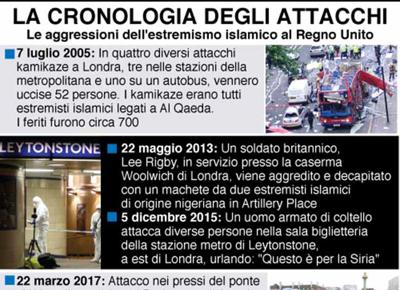 infografica attacco manchester (2) infografica attacco manchester (2)
