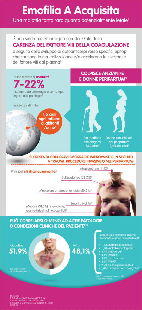 05 Infografica EmofiliaA Acquisita