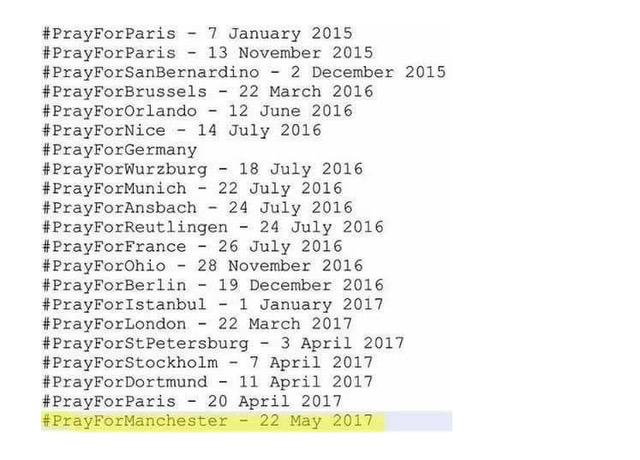 Manchester by Milano