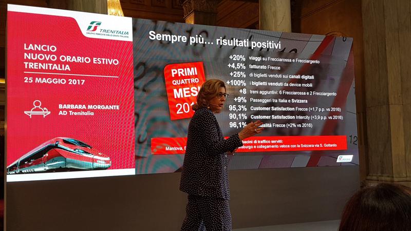 Trenitalia: supertreno veloce da 900 posti e pass per viaggi senza limiti