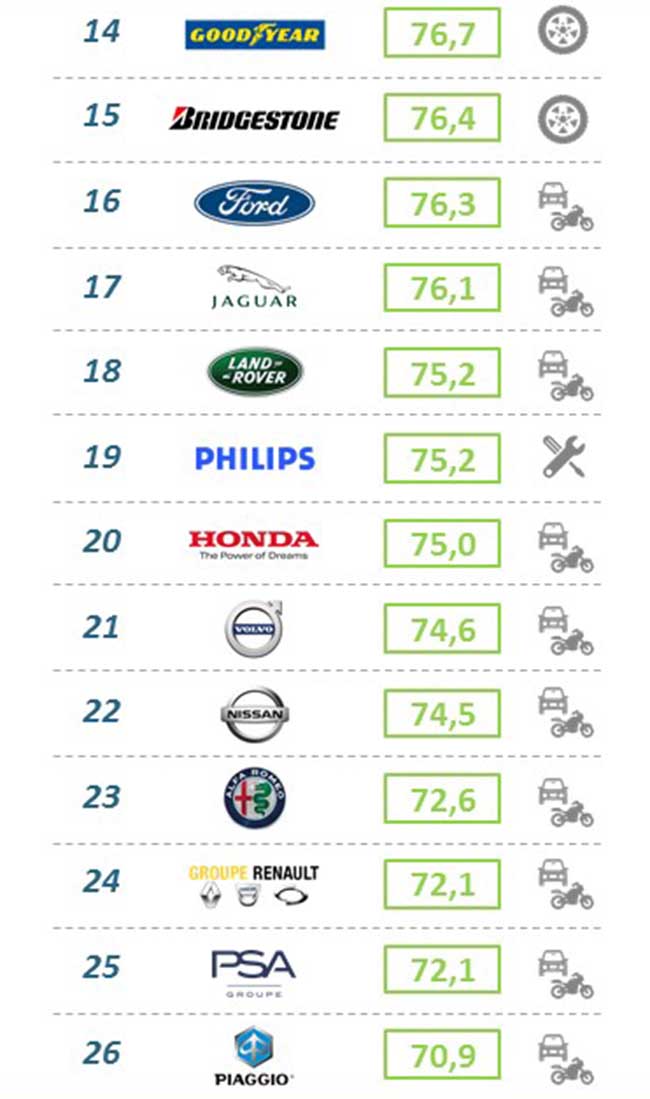 Automotive Ranking Italy (2) Automotive Ranking Italy (2)