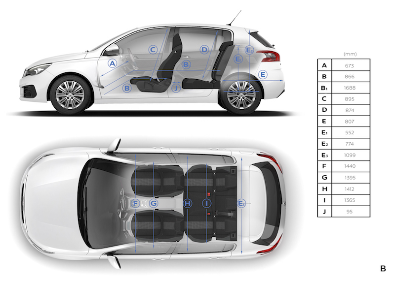 Nuova Peugeot 308, intuitiva e moderna Nuova Peugeot 308, intuitiva e moderna