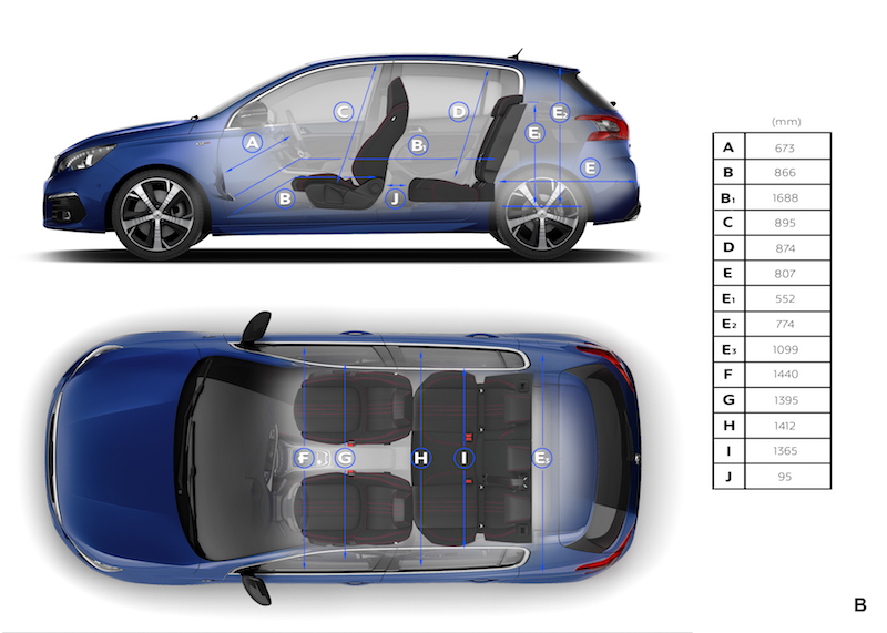 Nuova Peugeot 308, intuitiva e moderna Nuova Peugeot 308, intuitiva e moderna