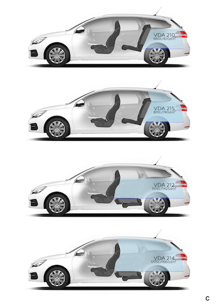 Nuova Peugeot 308, intuitiva e moderna Nuova Peugeot 308, intuitiva e moderna
