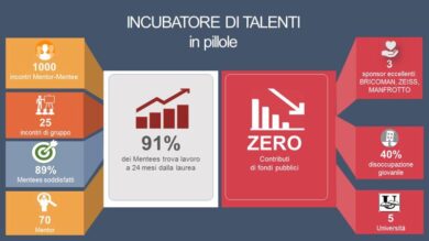 Mentoring universitario, una bella lezione per il sistema scuola/lavoro