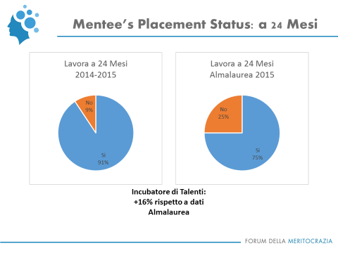 Mentoring universitario, una bella lezione per il sistema scuola/lavoro Mentoring universitario, una bella lezione per il sistema scuola/lavoro