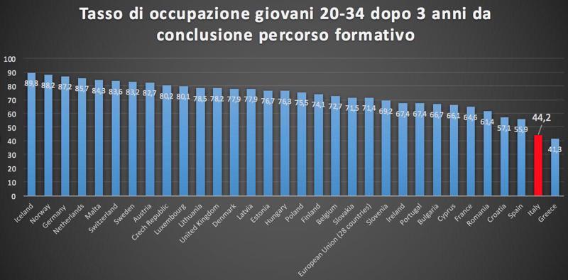 Mentoring universitario, una bella lezione per il sistema scuola/lavoro Mentoring universitario, una bella lezione per il sistema scuola/lavoro