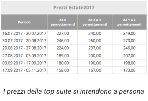 Napolitano in vacanza di lusso in Alto Adige. Scoppia la polemica: “Chi paga?”