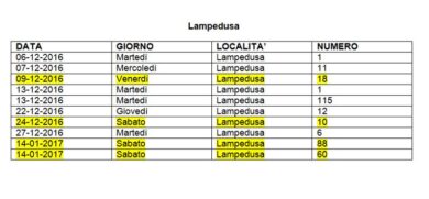 Migranti-Ong-scafisti-governo, il report del Sap: “E’ scafismo di Stato”