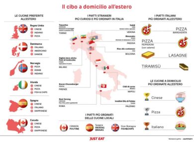 Food delivery, gli stranieri pazzi per cinese, pizza e piatti italiani