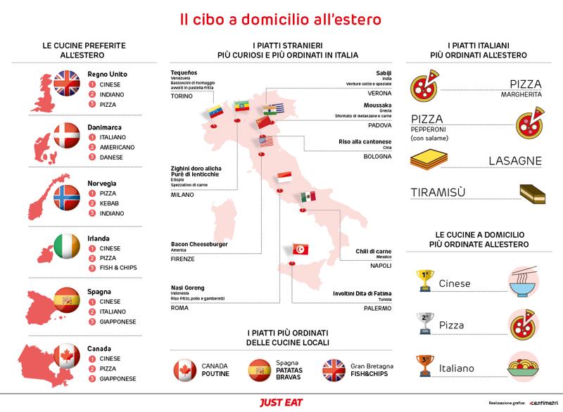 Food delivery, gli stranieri pazzi per cinese, pizza e piatti italiani Food delivery, gli stranieri pazzi per cinese, pizza e piatti italiani