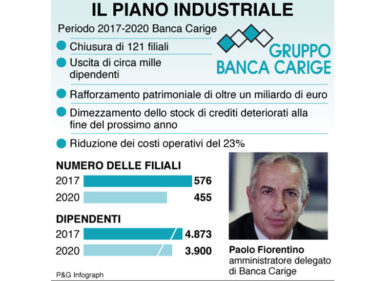 Banca Carige, nuovo piano al 2020: taglio di mille dipendenti e 120 filiali