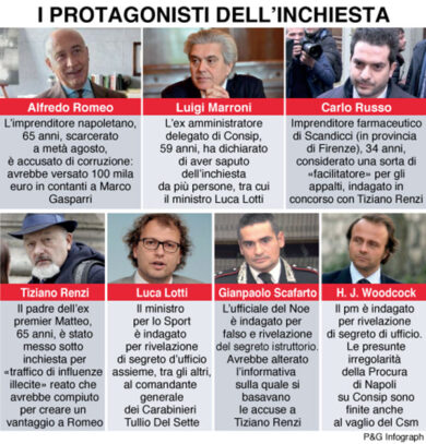 Stupro di Firenze e caso Consip: i carabinieri discreditano l’Arma