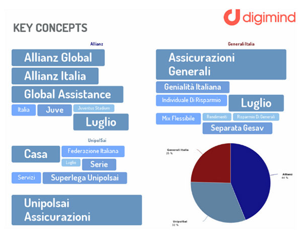 digimind 2 digimind 2
