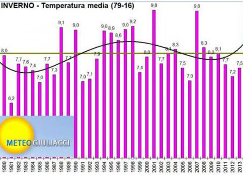 Inverno freddo e nevoso? Le ultimissime previsioni. La mappa con le risposte Inverno freddo e nevoso? Le ultimissime previsioni. La mappa con le risposte