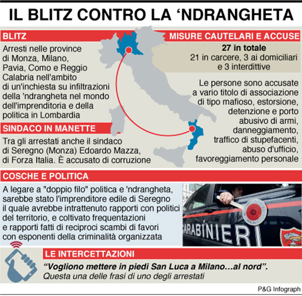 ‘Ndrangheta Lombardia: arrestato sindaco Seregno, indagato Mantovani. LE CARTE