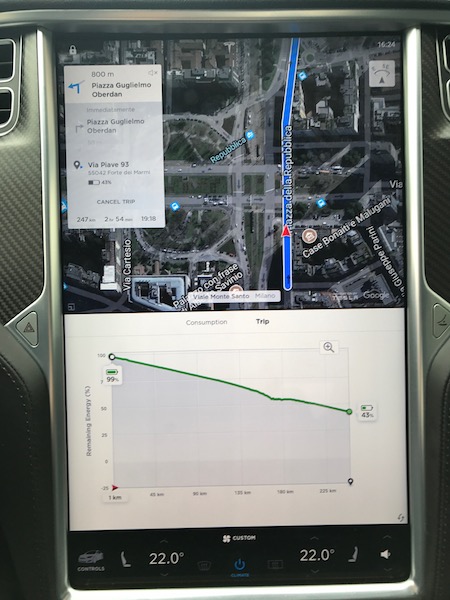Tesla Model S, il nuovo concetto di performance e sicurezza