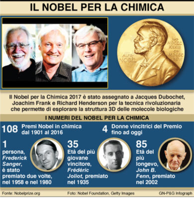 Nobel per la Chimica assegnato ai ‘padri’ del microscopio Cryo-EM
