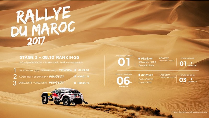 Rally del Marocco, anche nella terza tappa Peugeot a podio Rally del Marocco, anche nella terza tappa Peugeot a podio