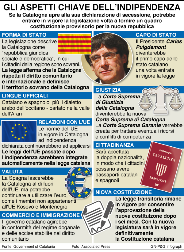 Rajoy: “Catalogna sleale e pericolosa”. Via l’iter per bloccare l’indipendenza Rajoy: “Catalogna sleale e pericolosa”. Via l’iter per bloccare l’indipendenza