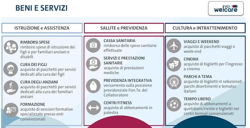VGI Welcare, Volkswagen Group Italia “premia” i suoi collaboratori