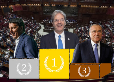 Pd, Gentiloni batte Renzi di cinque punti. Primarie del Centrosinistra: i dati
