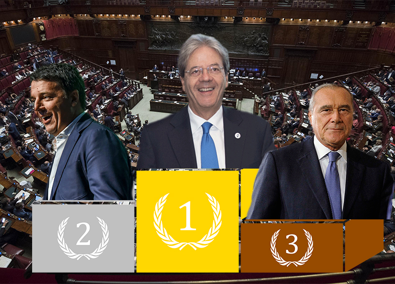 Pd, Gentiloni batte Renzi di cinque punti. Primarie del Centrosinistra: i dati Pd, Gentiloni batte Renzi di cinque punti. Primarie del Centrosinistra: i dati