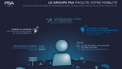 Groupe PSA: parola d’ordine facilitare la mobilità quotidiana