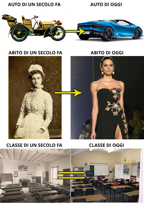 una volta e oggi una volta e oggi