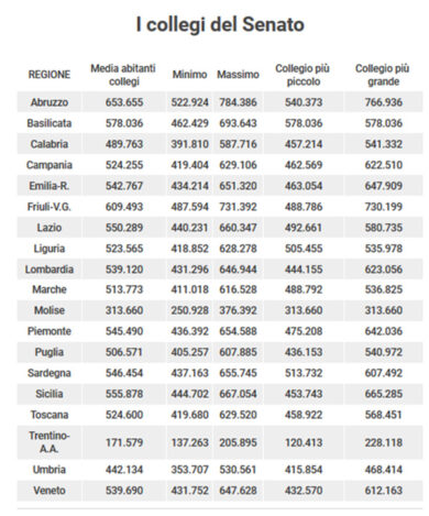 Elezioni politiche 2018, sondaggi: Centrodestra trionfa col 38%. Mappa collegi