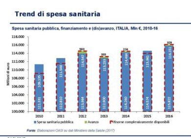 Rapporto Oasi: il tallone d’Achille del Ssn è la cura ai non autosufficienti