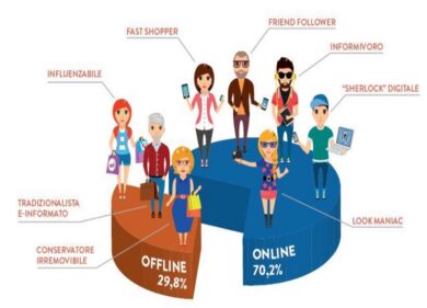 Sherlock digitale e Informivoro. Ecco gli 8 consumatori digitali