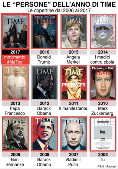 Time premia  #MeToo: le donne che denunciano le molestie persona dell’anno