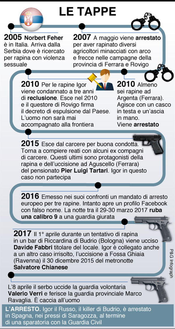 infografica tappe igor vaclavic