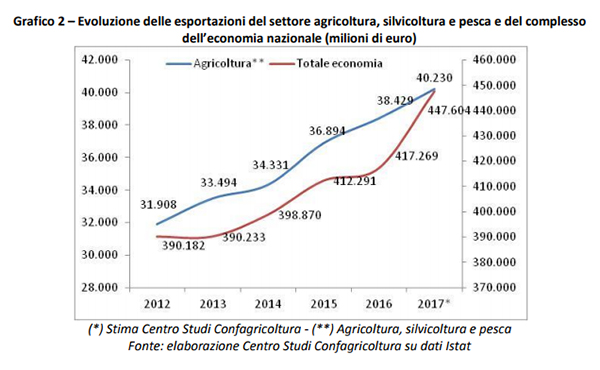 Tabella 3 confagricoltura Tabella 3 confagricoltura