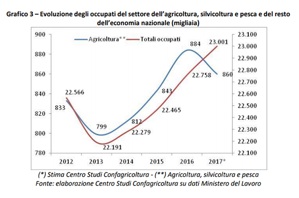 Tabella 5 confagricoltura Tabella 5 confagricoltura