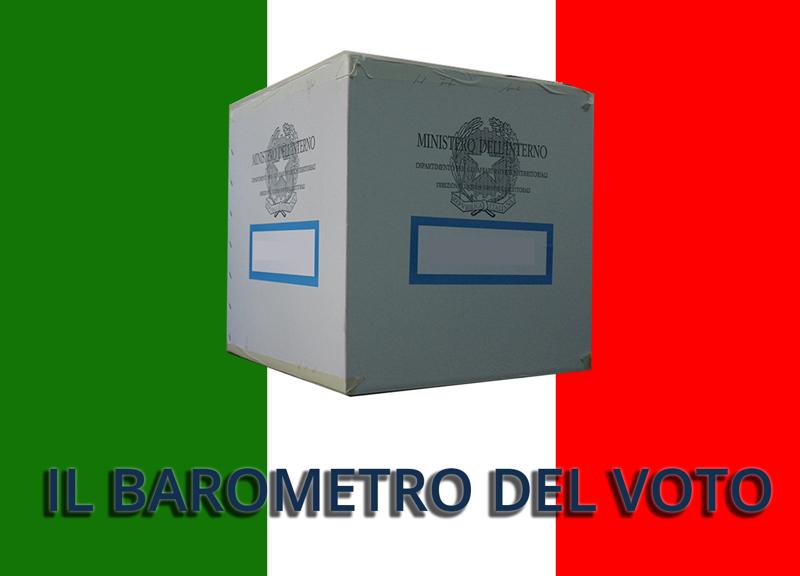 Galleria foto 'Elezioni 2018 sondaggi M5S crollo. Lega consolida, Pd male. I numeri' - foto 1